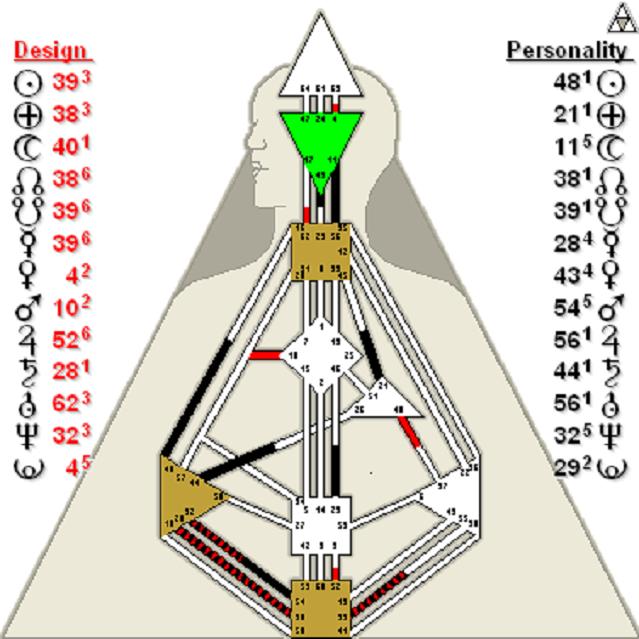 Human Design Free Chart