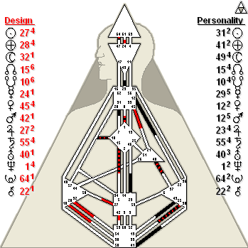 Bullock Birth Chart