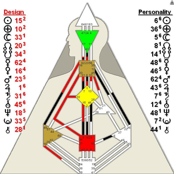 Human Design Chart