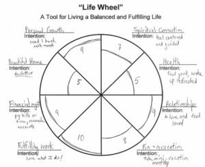 Life Wheel sample