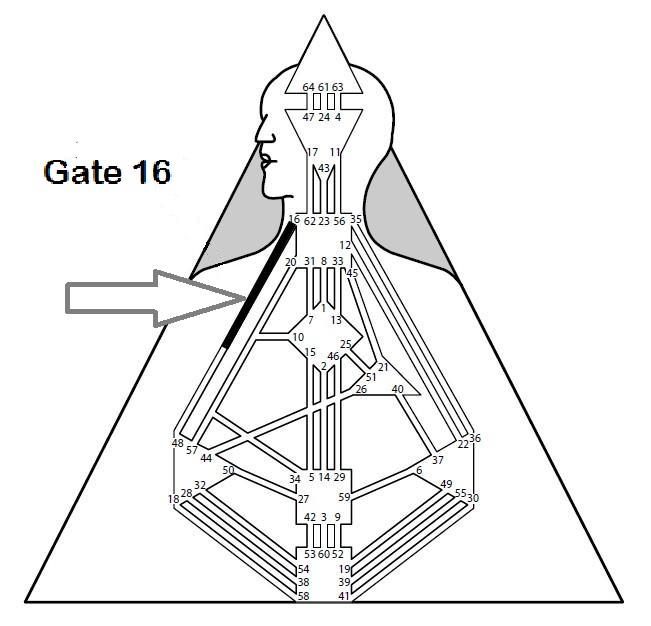 Quick Tip Gate 16 Logic Enthusiasm And More Human Design For Success