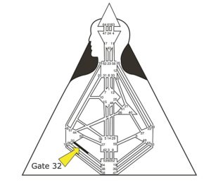 Gate 32