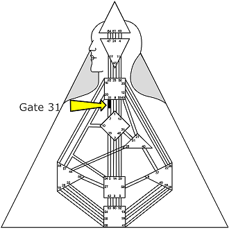 Series: Voices of the Throat #10 - Gate 31 “I Lead” - Human Design for  Success