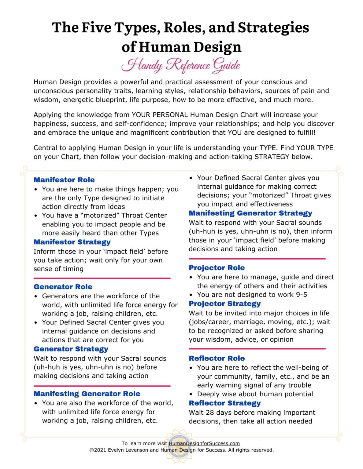 Series Fears of the Spleen 6 Gate 50 “Fear of Responsibility, or of