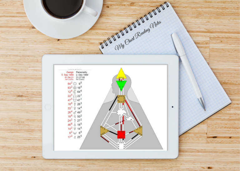 human design prosperity profile human design prosperity profile